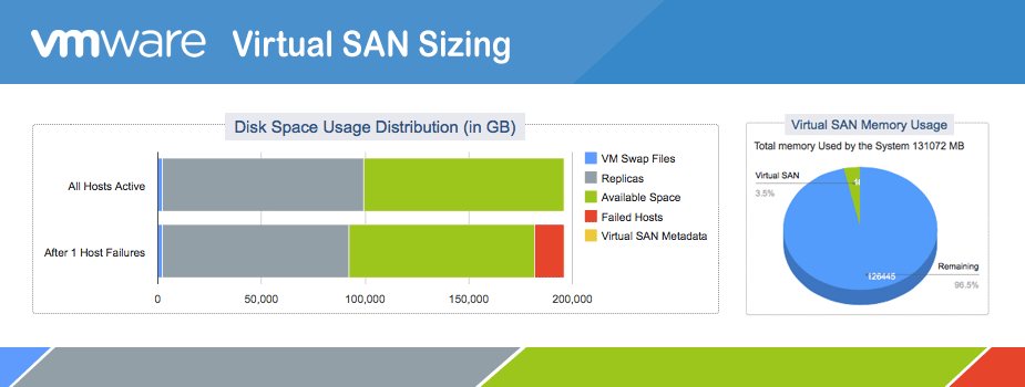 Tips And Tools For Sizing Vsan Clusters | Xbyte Technologies
